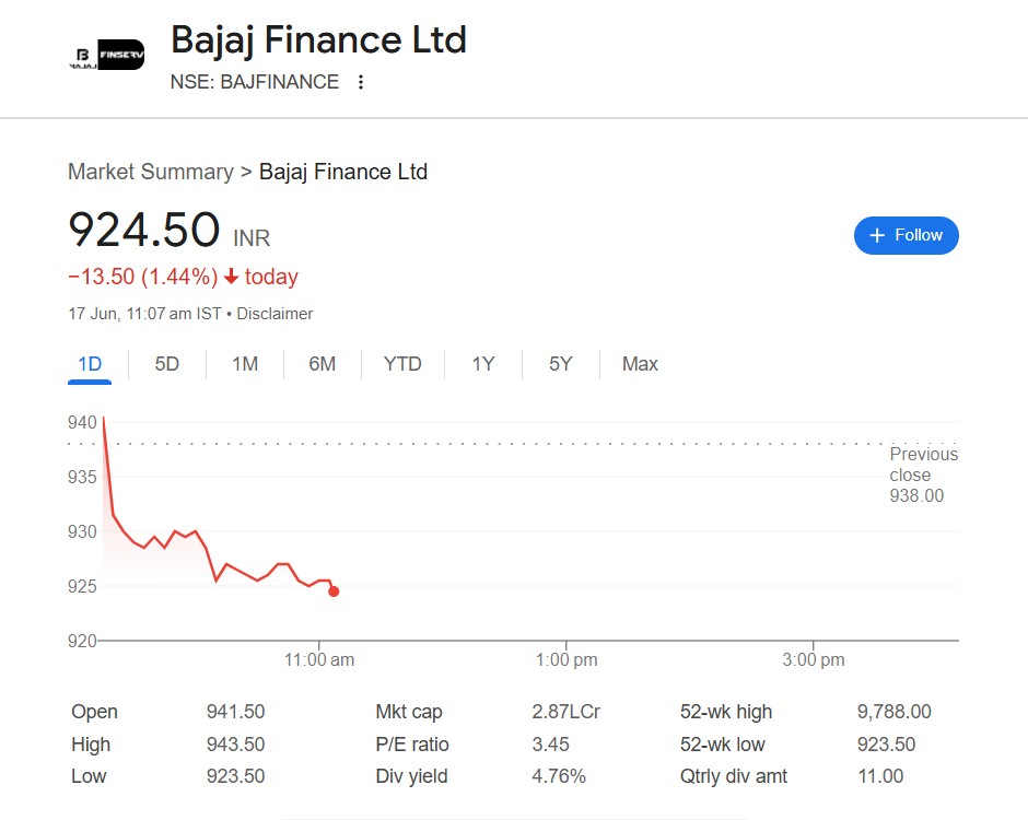 बजाज फाइनेंस: स्टॉक स्प्लिट और बोनस के बाद शेयर सपाट, क्या है निवेश का सही मौका?