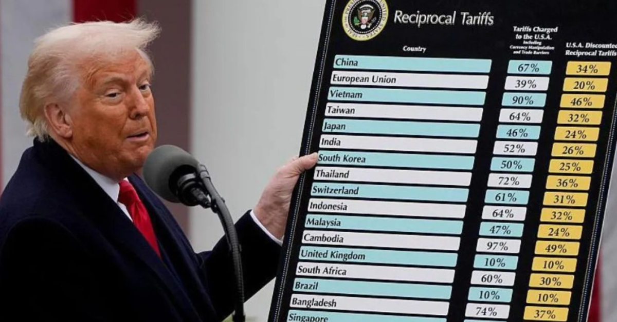 ट्रम्प ने भारत पर कस्टम ड्यूटी दोहरी कर 50% किया – भारत-अमेरिका व्यापार को लेकर नई चुनौतियां और प्रभाव